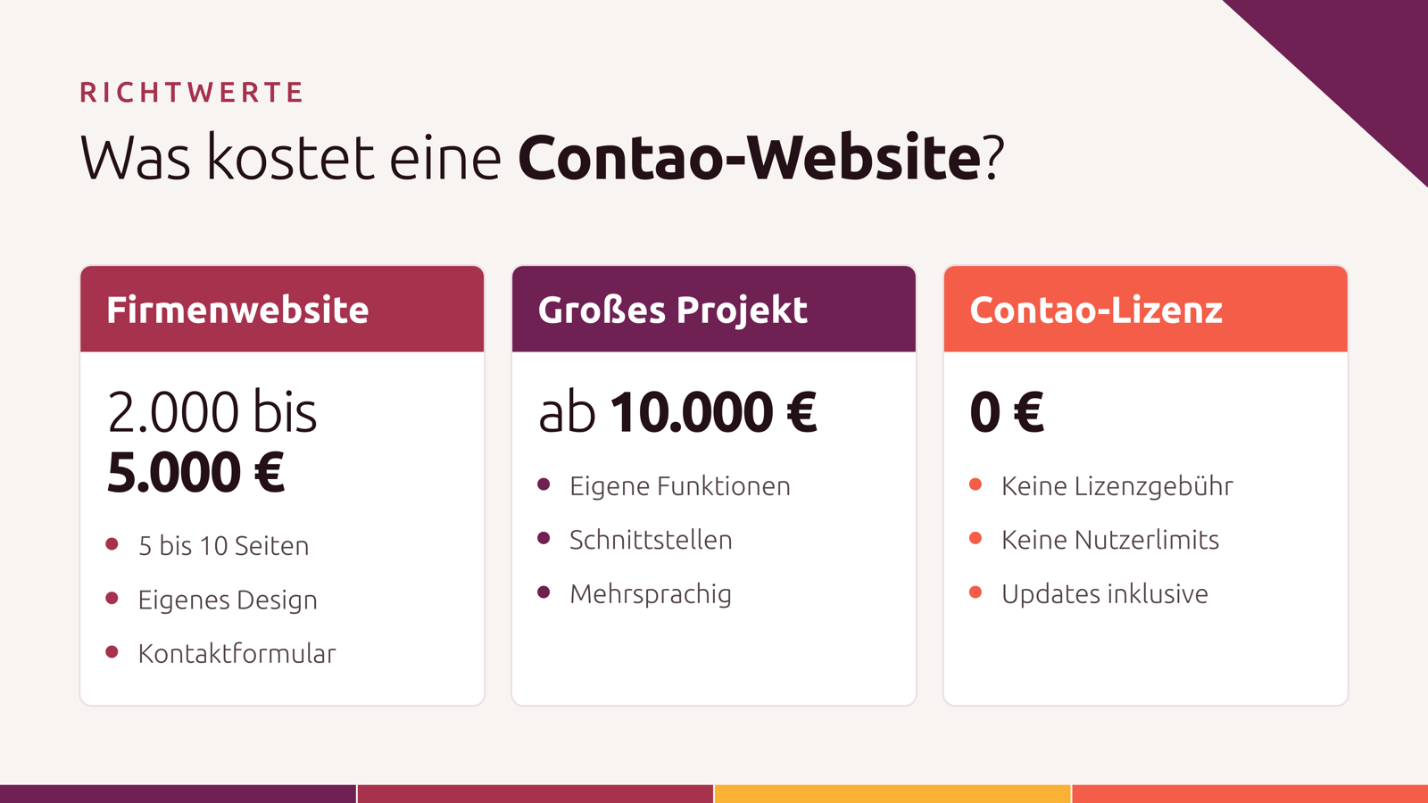 Was kostet eine Contao-Website: OnePager ab 1.500 Euro, Unternehmenswebsite 3.500 bis 15.000 Euro, Enterprise-Projekt ab 20.000 Euro, Contao-Lizenz 0 Euro